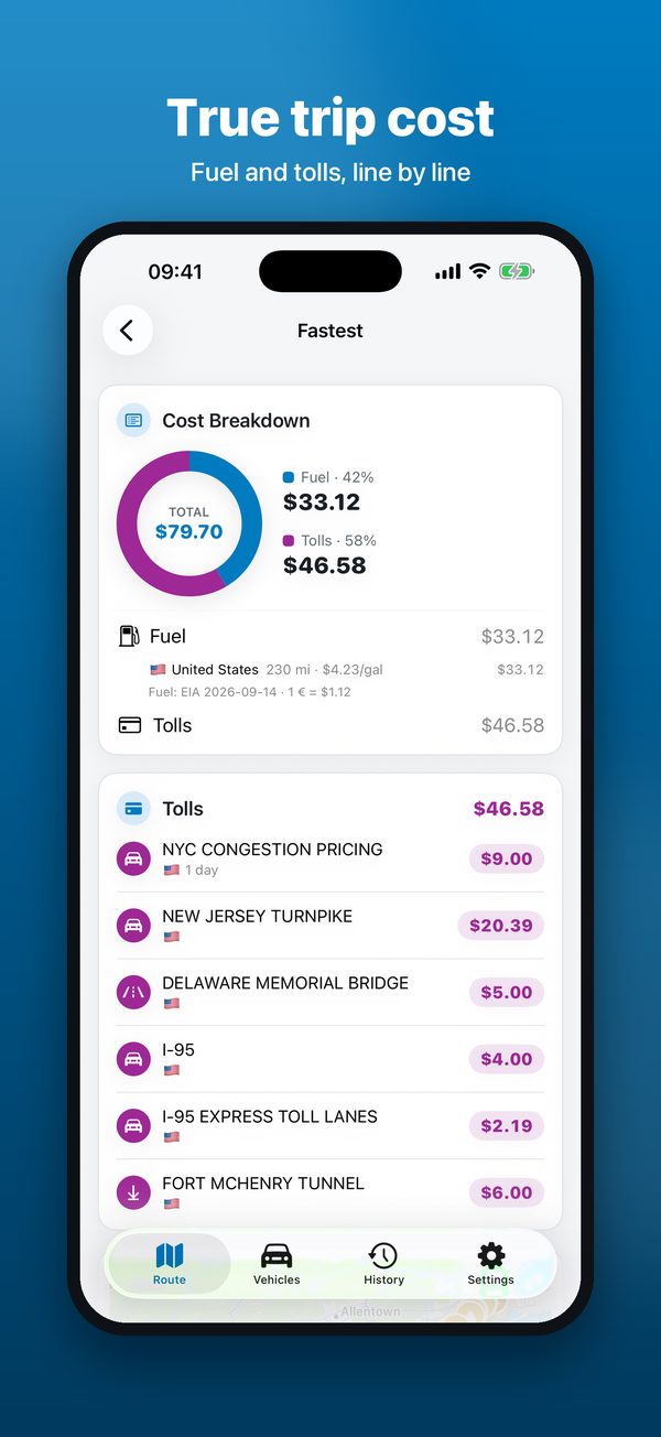 Cost breakdown